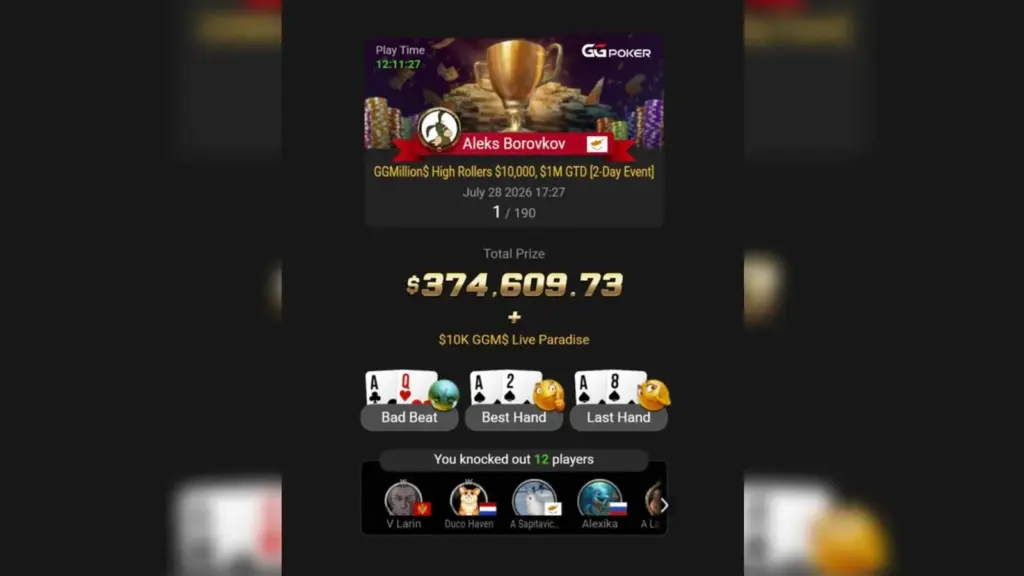 Aleks Borovkov wins the GGMillion$ and earns 4K for the title